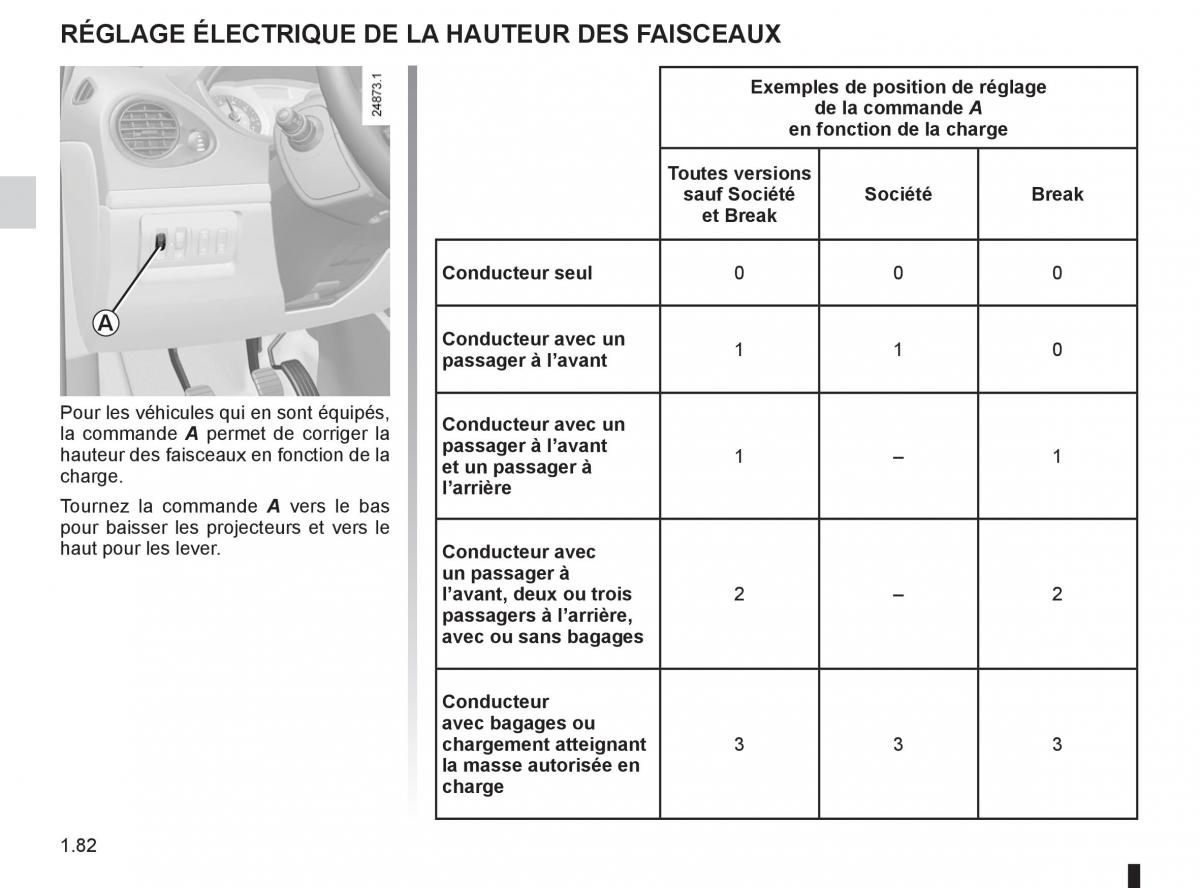 Renault Clio III 3 manuel du proprietaire / page 88