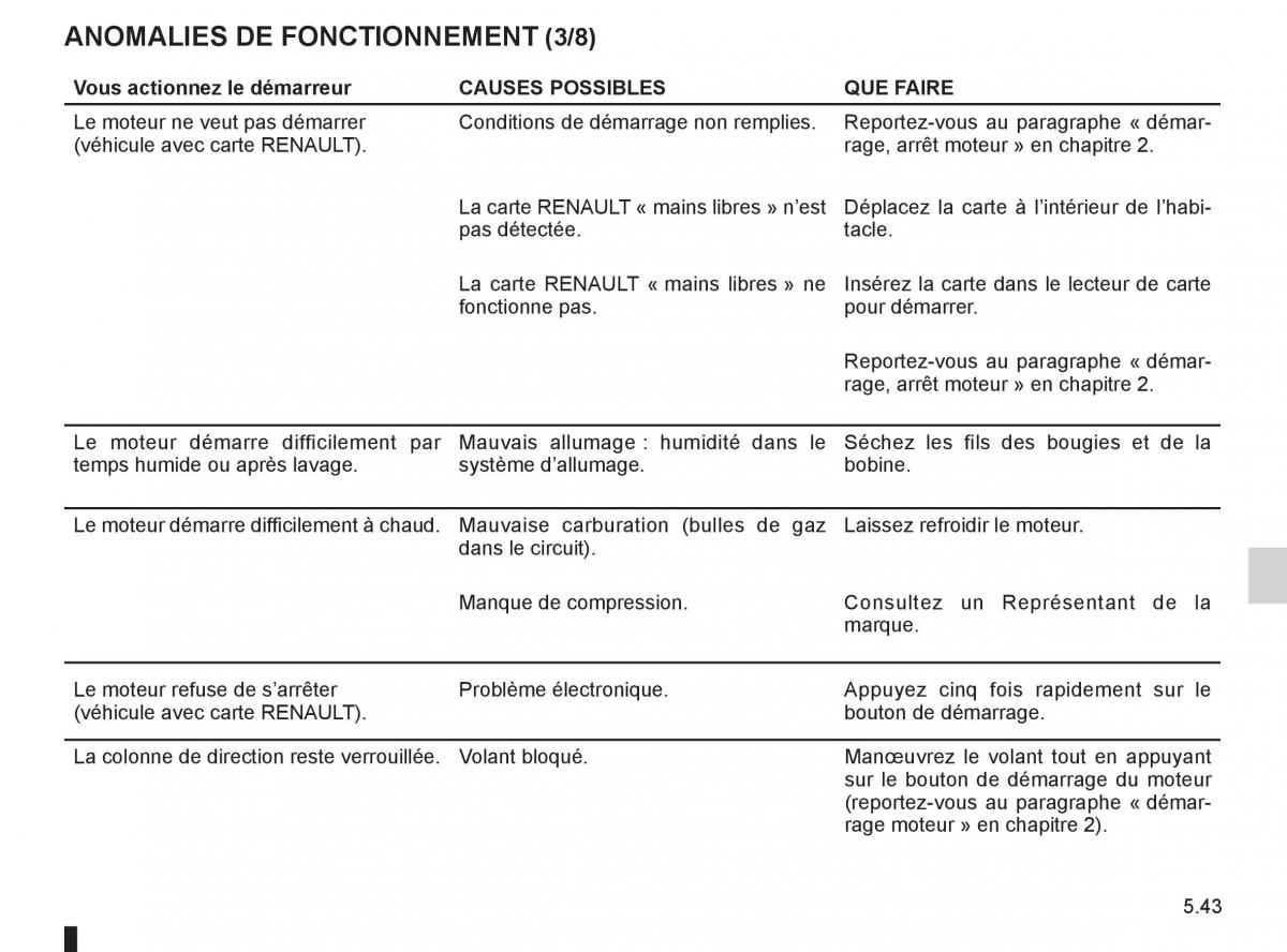 Renault Clio III 3 manuel du proprietaire / page 231