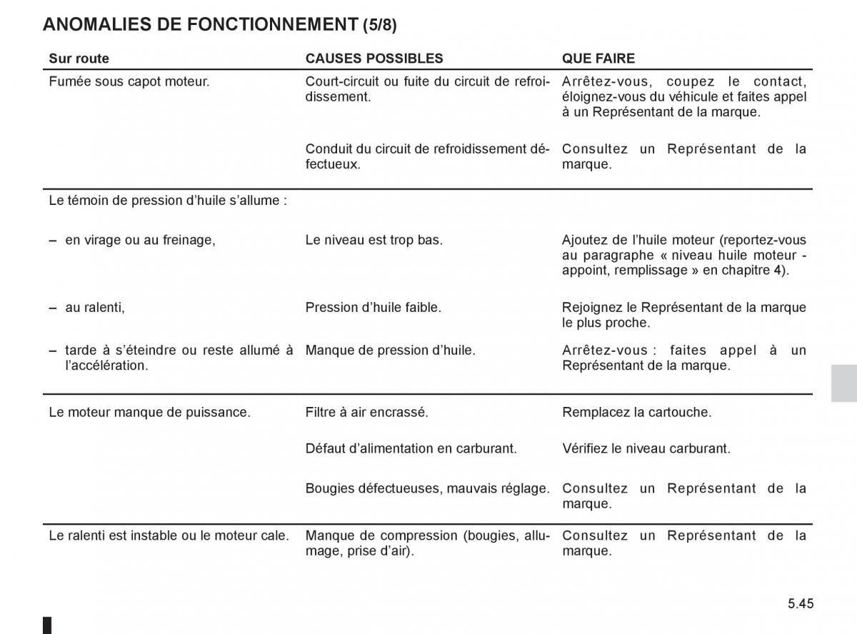 Renault Clio III 3 manuel du proprietaire / page 233