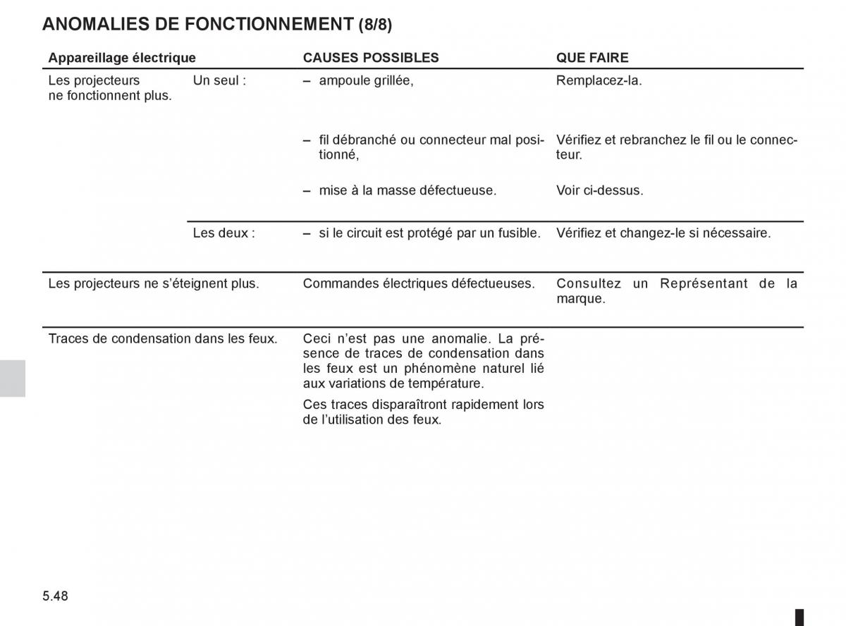 Renault Clio III 3 manuel du proprietaire / page 236