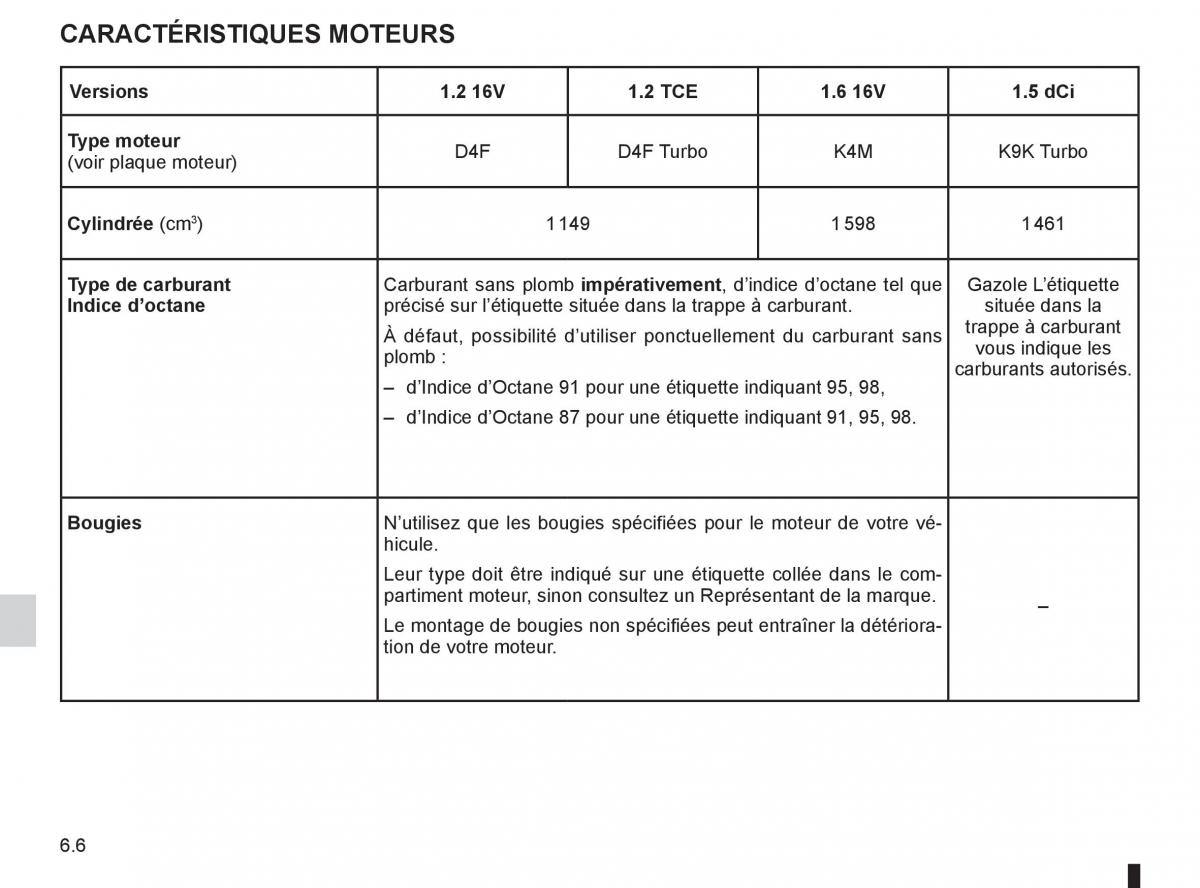 Renault Clio III 3 manuel du proprietaire / page 242