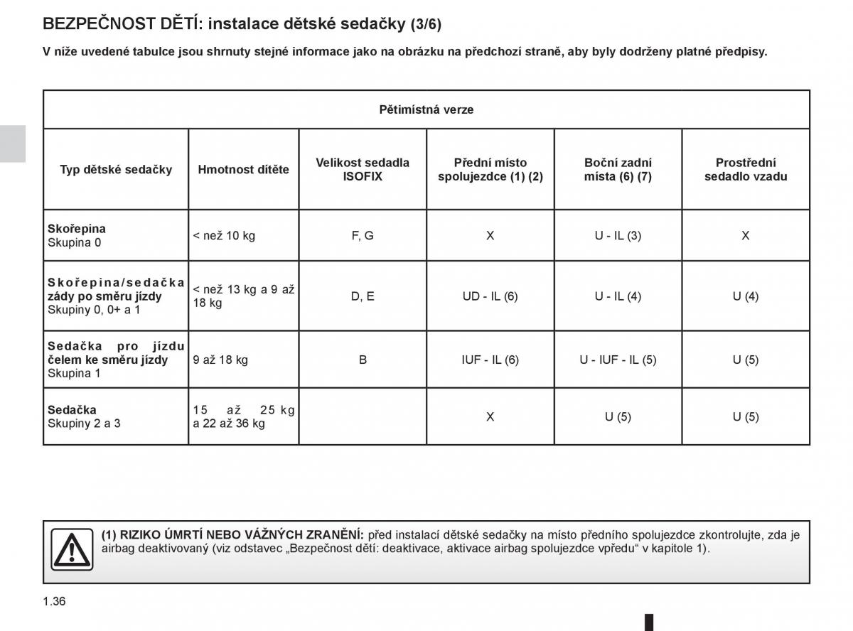 Renault Clio III 3 navod k obsludze / page 42