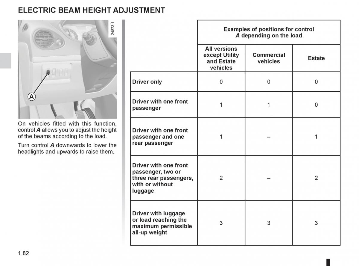 Renault Clio III 3 owners manual / page 88