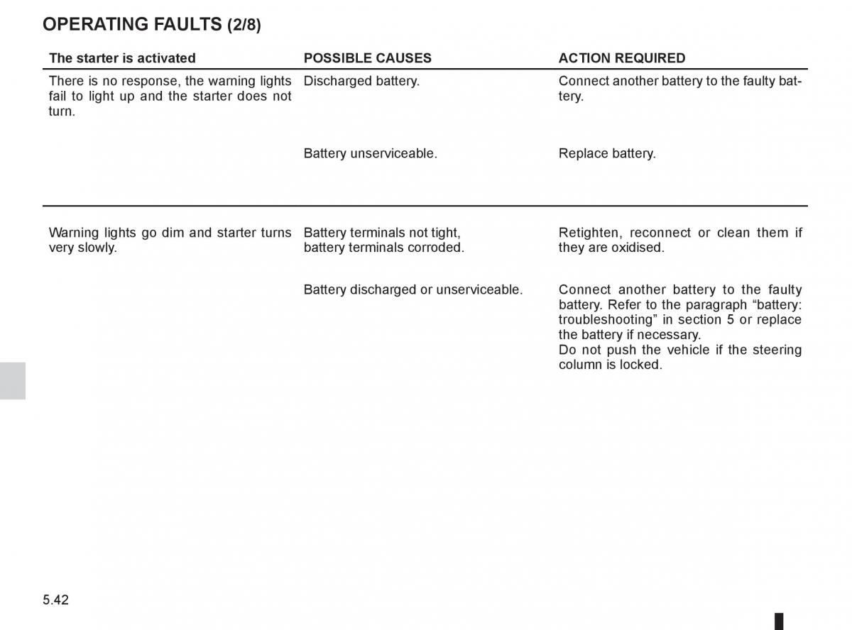 Renault Clio III 3 owners manual / page 230