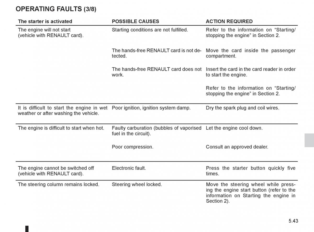 Renault Clio III 3 owners manual / page 231