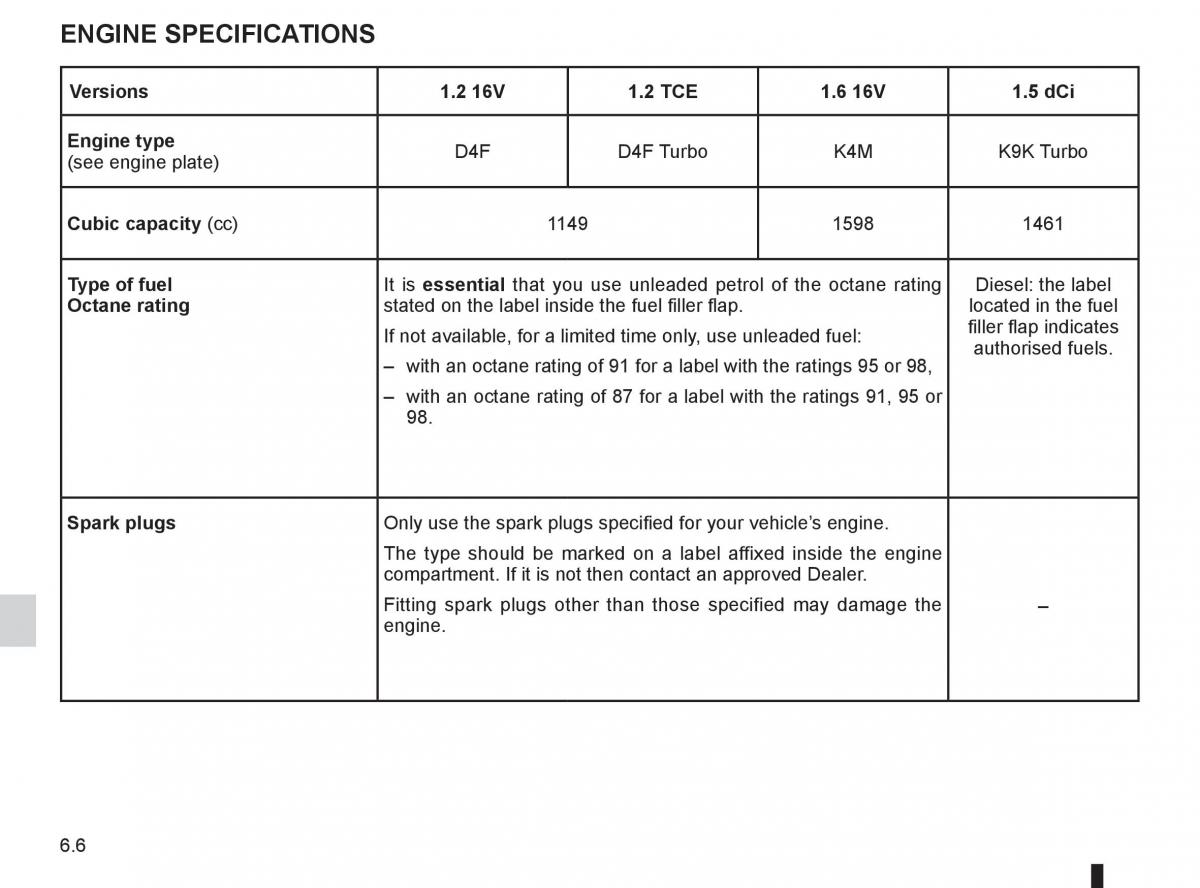 Renault Clio III 3 owners manual / page 242