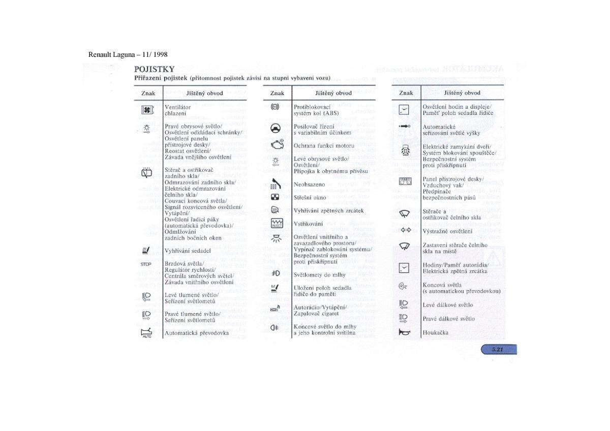 Renault Laguna I 1 navod k obsludze / page 142