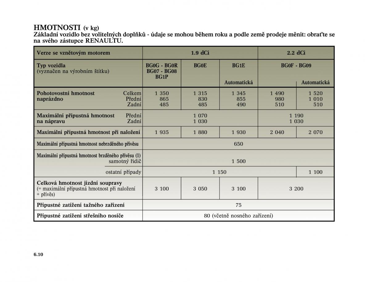 Renault Laguna II 2 navod k obsludze / page 244