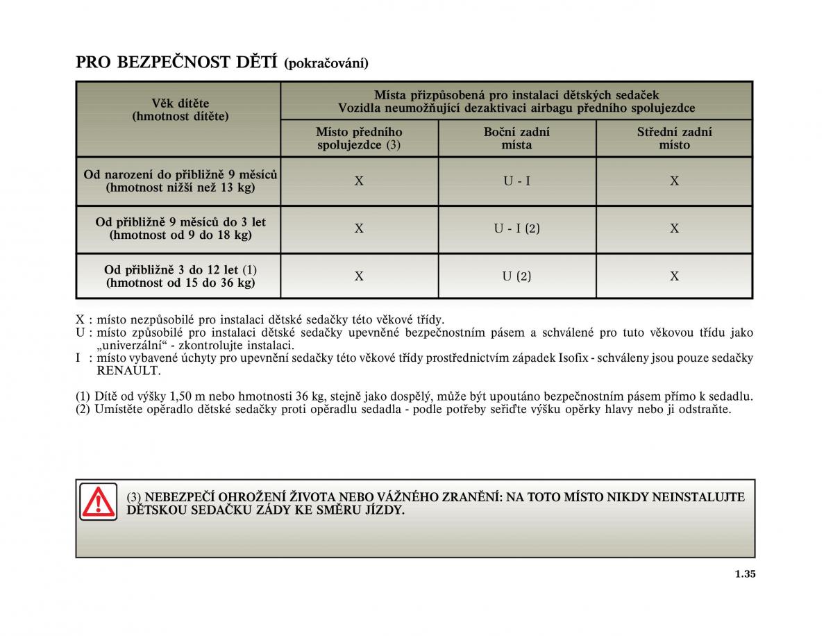 Renault Laguna II 2 navod k obsludze / page 43