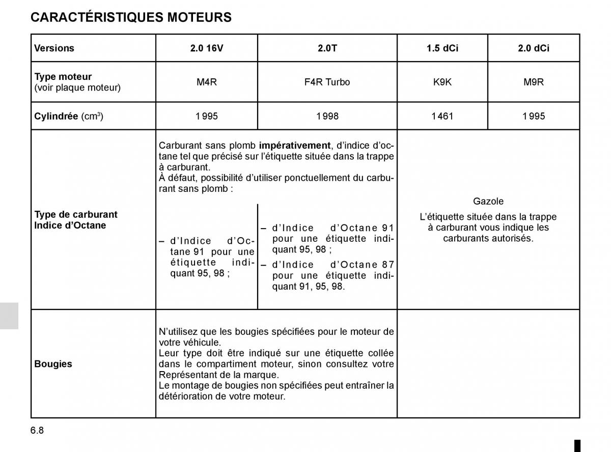 Renault Laguna III 3 manuel du proprietaire / page 232