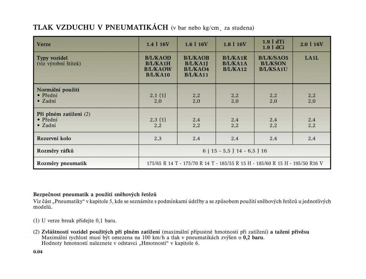 Renault Megane I 1 phase II navod k obsludze / page 6