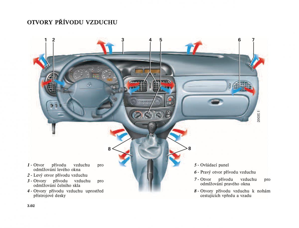 Renault Megane I 1 phase II navod k obsludze / page 98