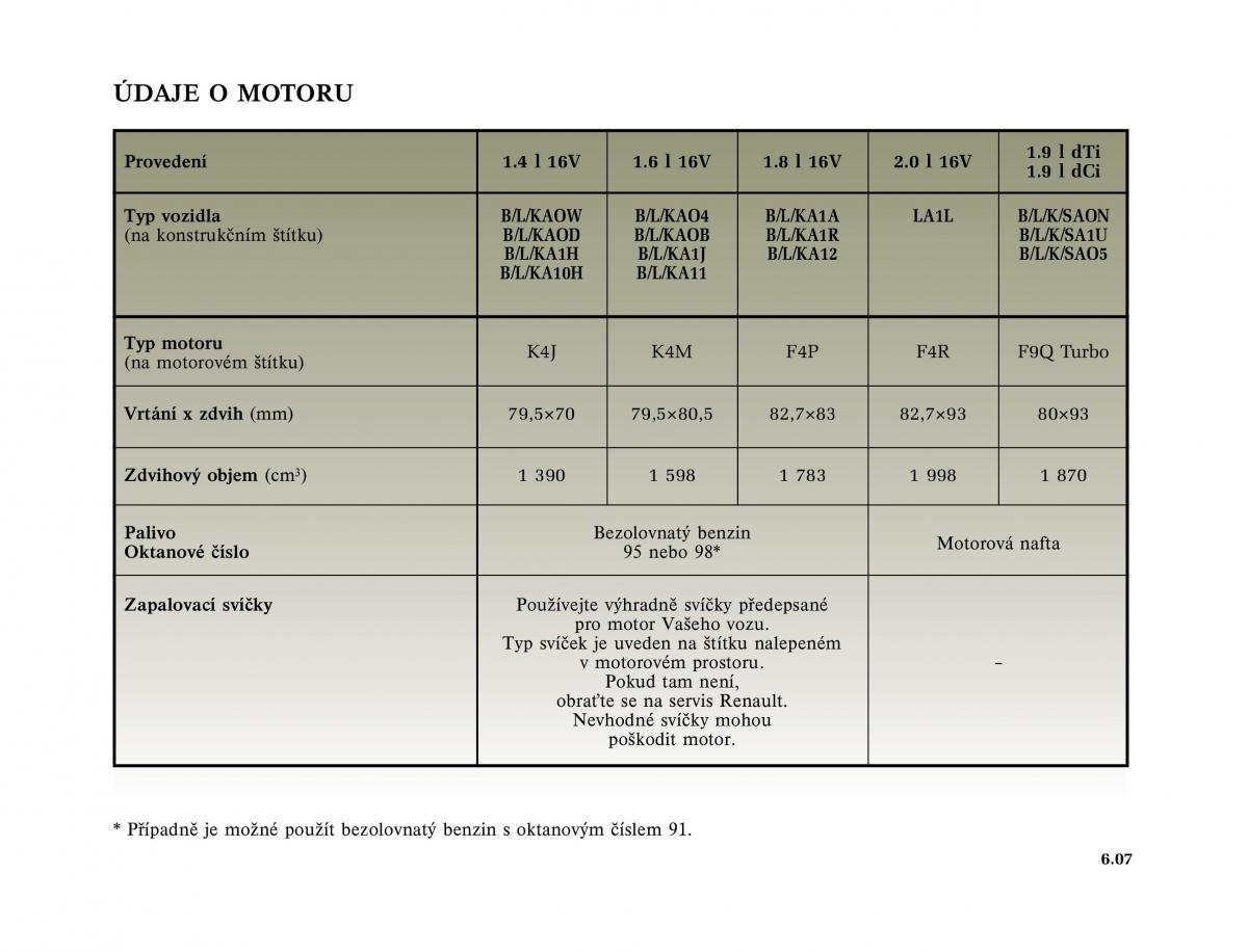 Renault Megane I 1 phase II navod k obsludze / page 193