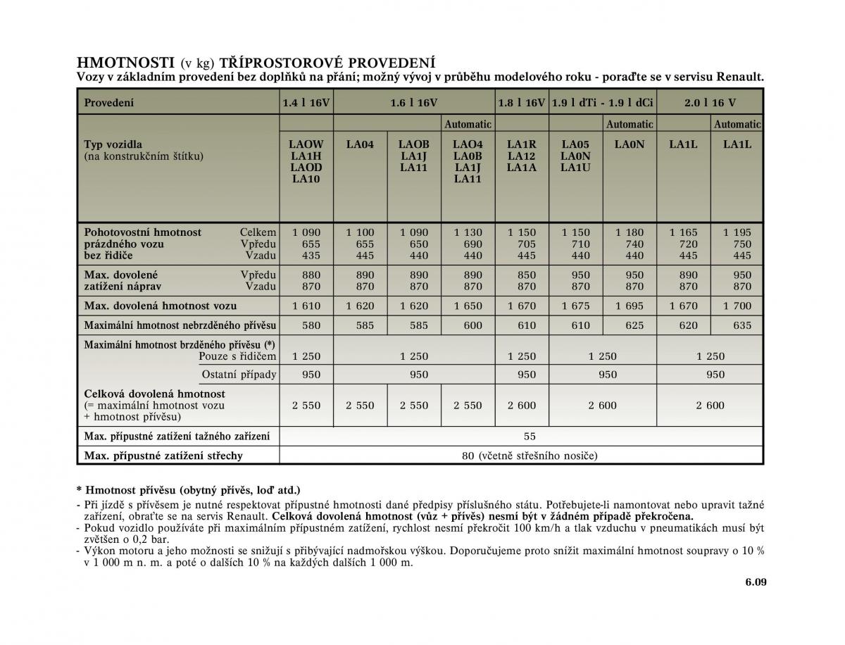 Renault Megane I 1 phase II navod k obsludze / page 195