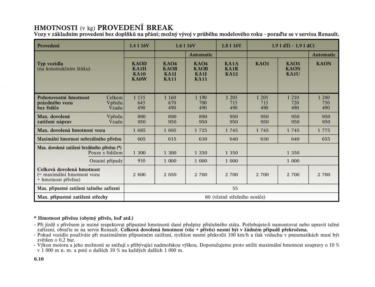 Renault Megane I 1 phase II navod k obsludze / page 196