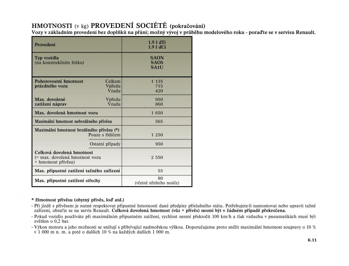 Renault Megane I 1 phase II navod k obsludze / page 197