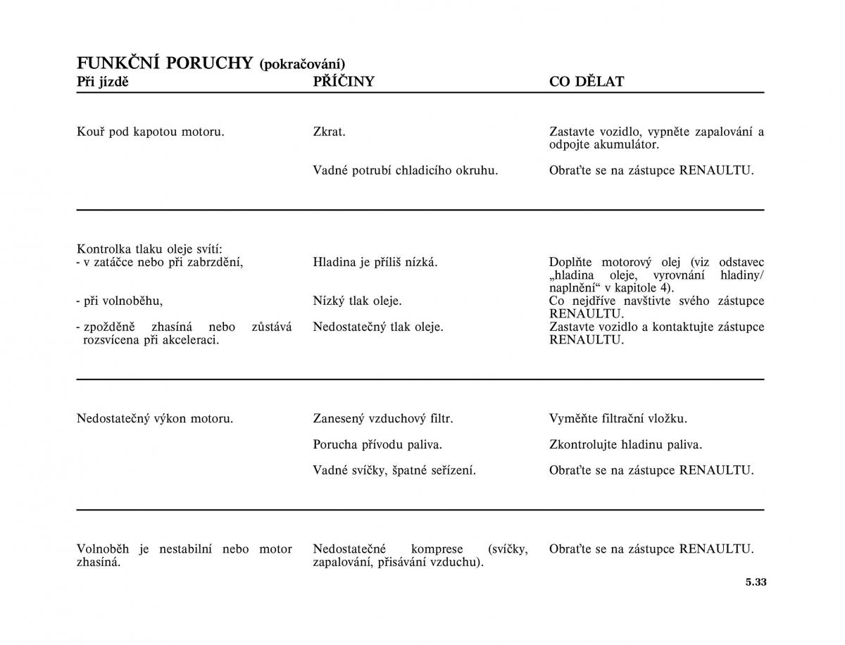 Renault Megane II 2 navod k obsludze / page 205