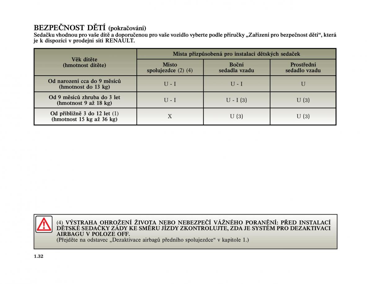 Renault Megane II 2 navod k obsludze / page 42