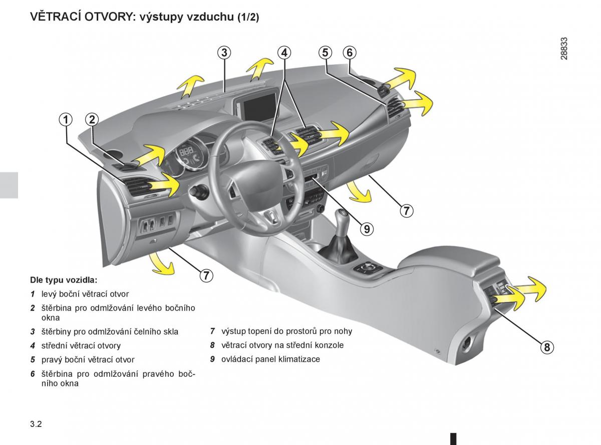 Renault Megane III 3 navod k obsludze / page 122