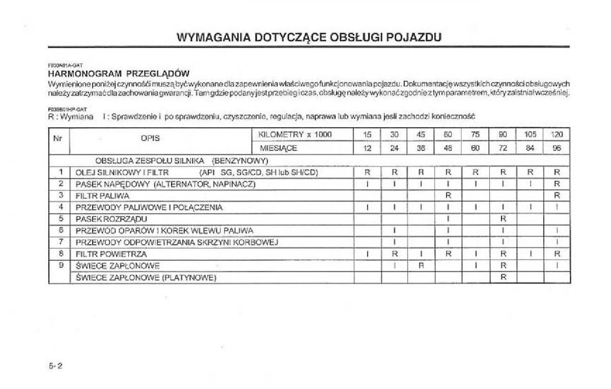 Hyundai Terracan Highlander instrukcja obslugi / page 138