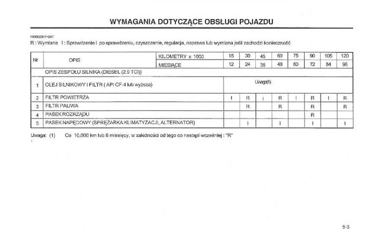 Hyundai Terracan Highlander instrukcja obslugi / page 139