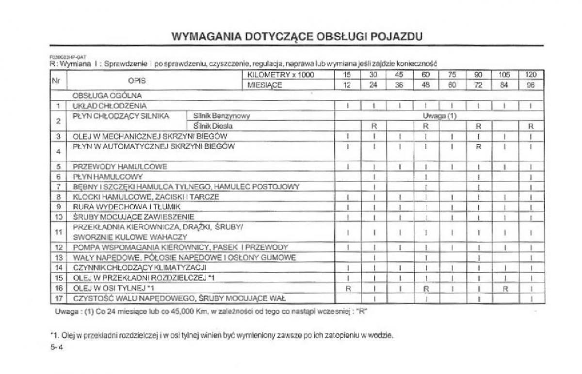 Hyundai Terracan Highlander instrukcja obslugi / page 140