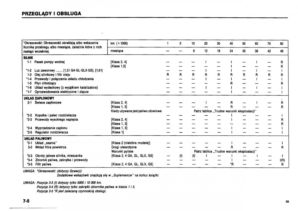 Suzuki Swift III MK3 instrukcja obslugi / page 84