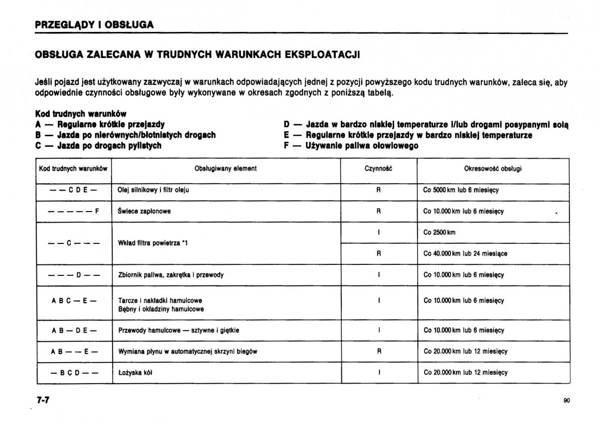 Suzuki Swift III MK3 instrukcja obslugi / page 86