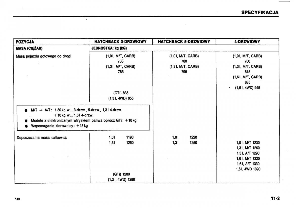 Suzuki Swift III MK3 instrukcja obslugi / page 138