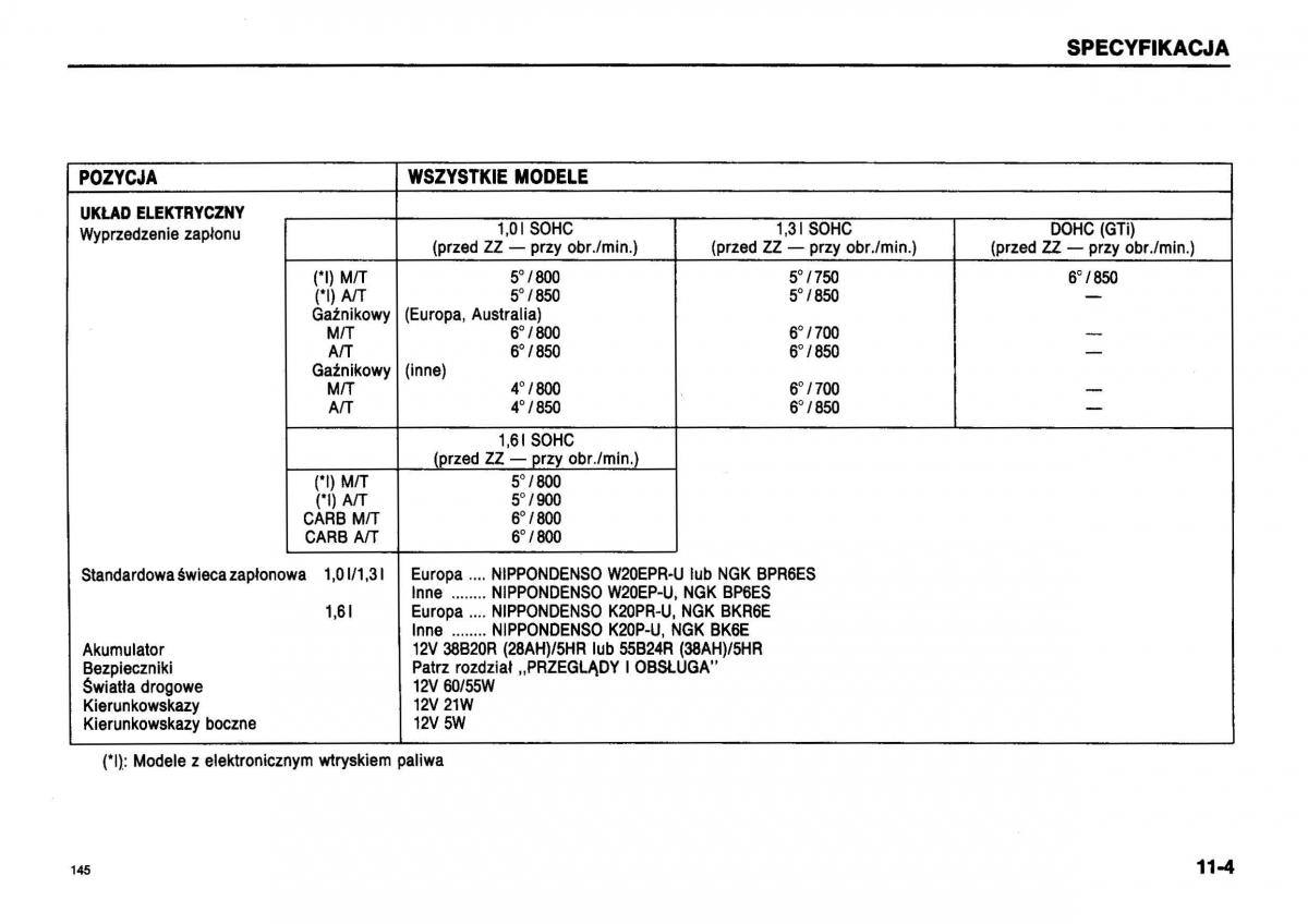 Suzuki Swift III MK3 instrukcja obslugi / page 140