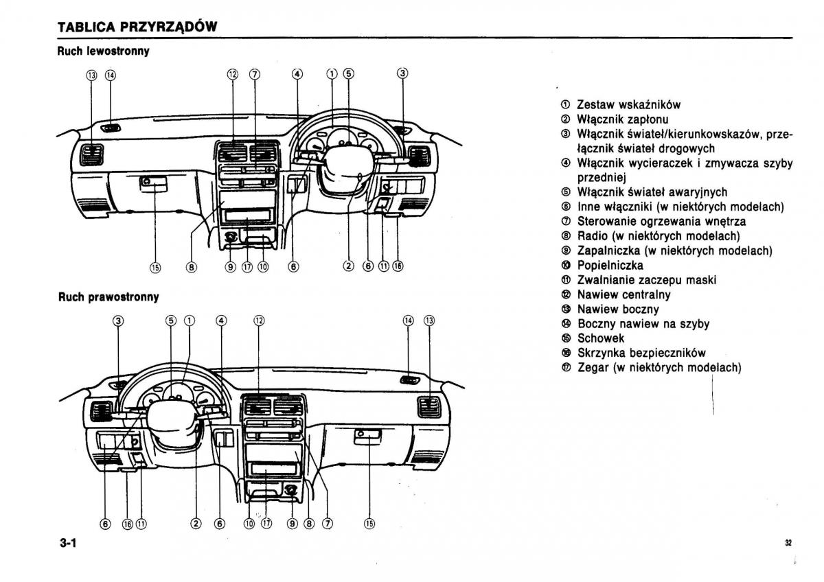 Suzuki Swift III MK3 instrukcja obslugi / page 29