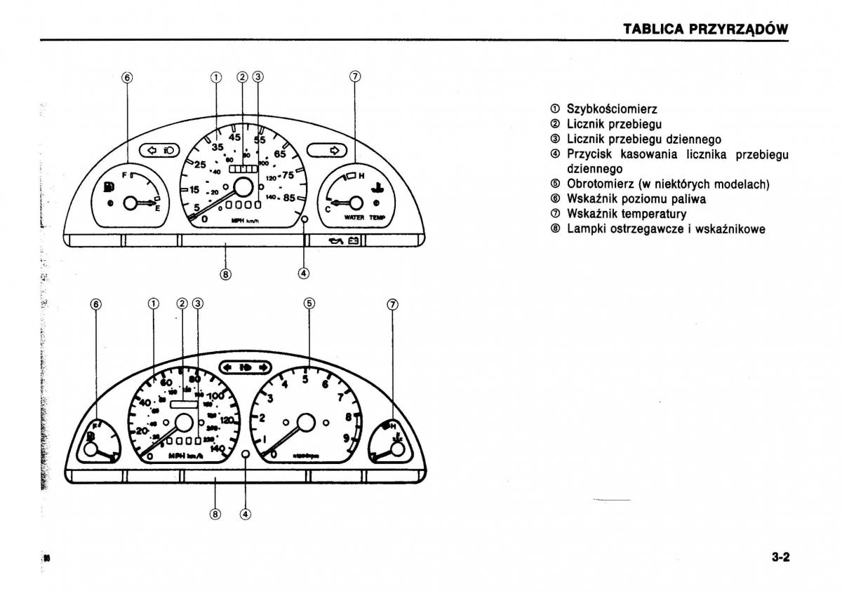 Suzuki Swift III MK3 instrukcja obslugi / page 30