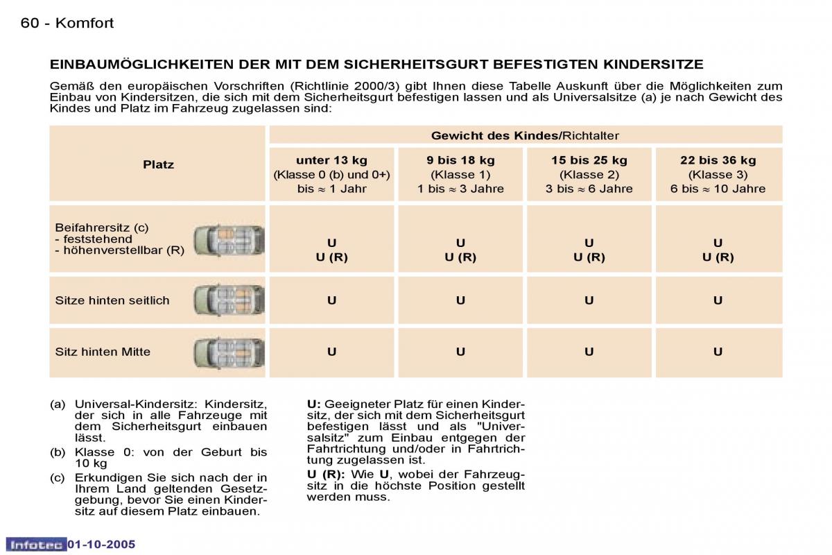 Peugeot 307 Handbuch / page 65