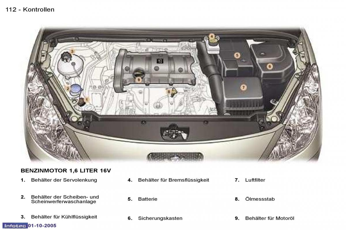 Peugeot 307 Handbuch / page 125