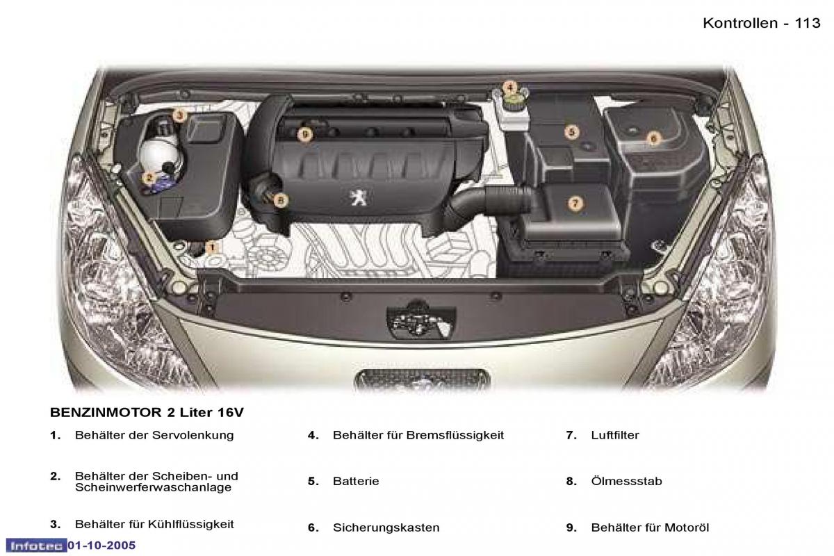 Peugeot 307 Handbuch / page 126