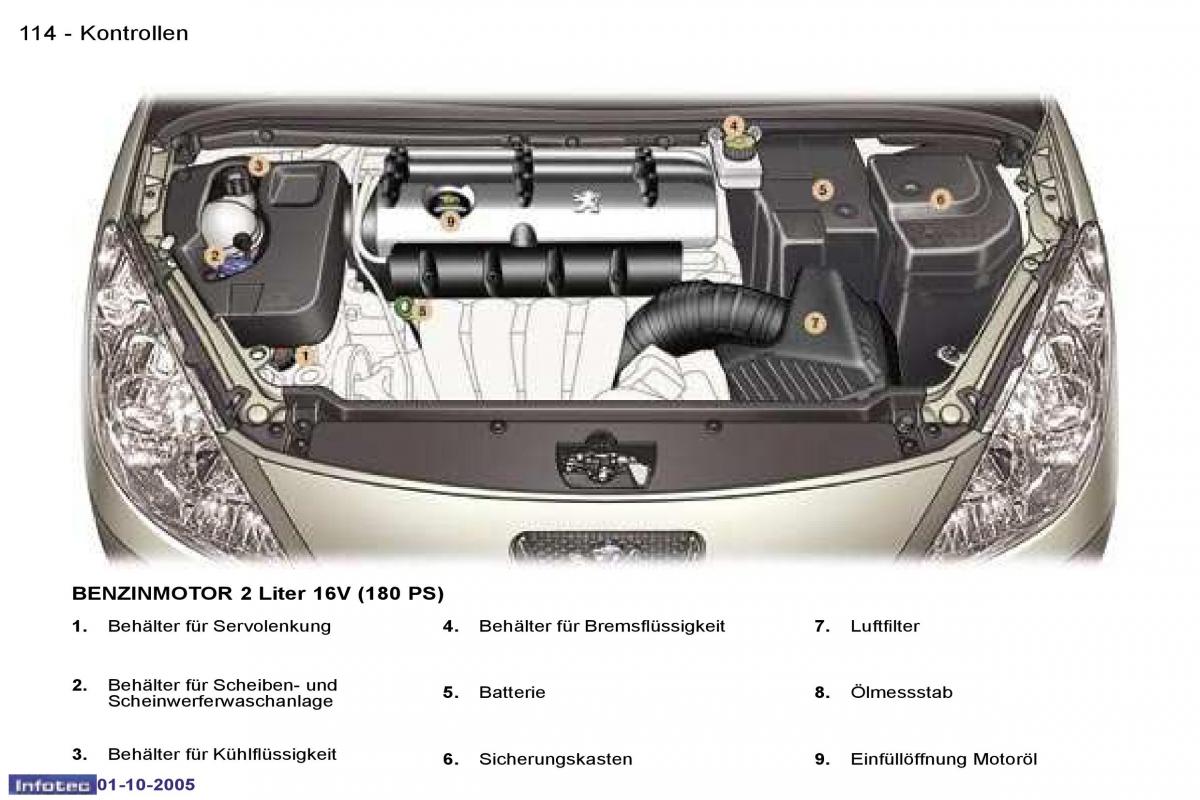 Peugeot 307 Handbuch / page 127