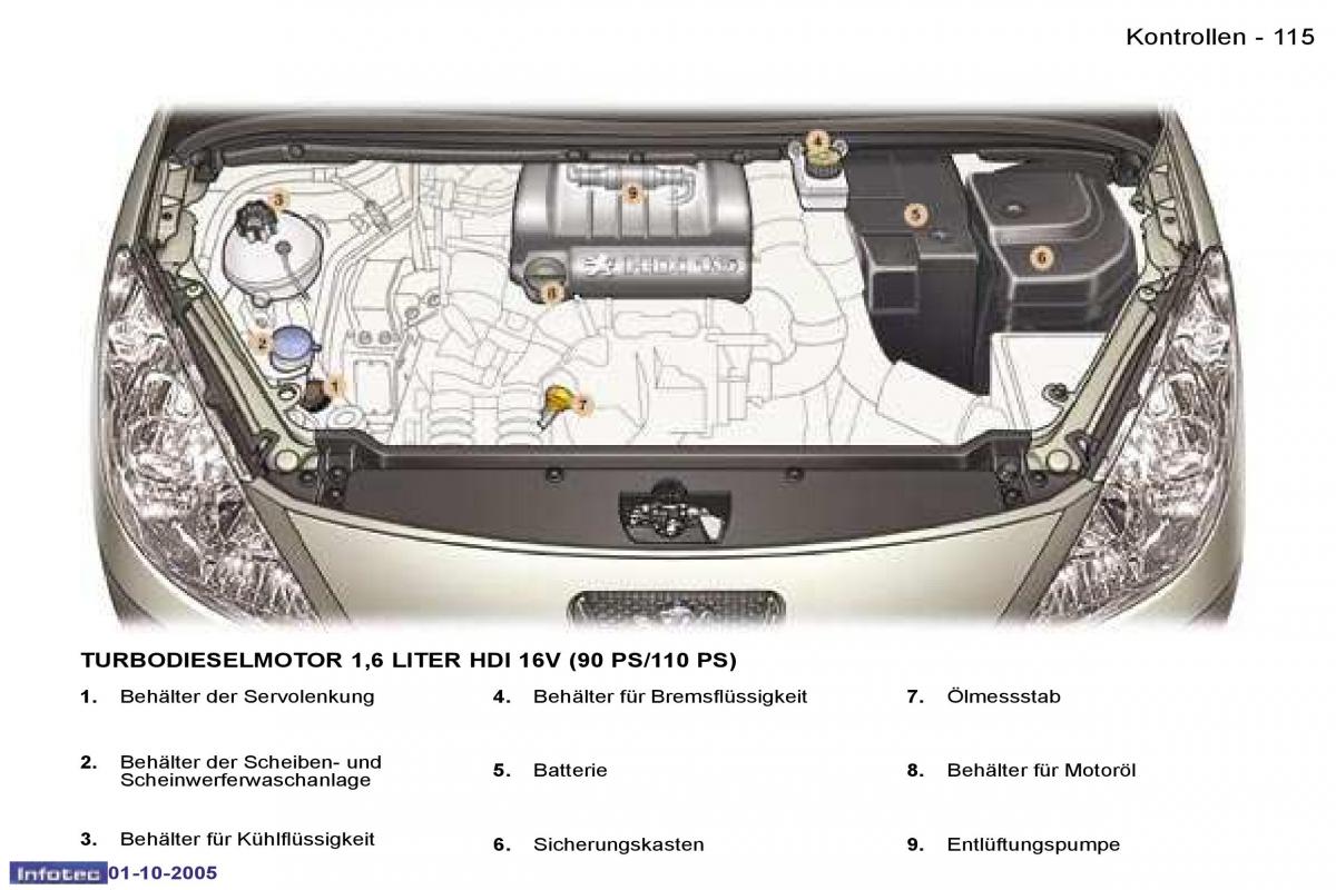 Peugeot 307 Handbuch / page 128