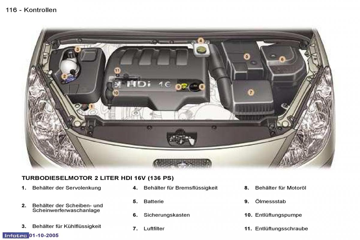 Peugeot 307 Handbuch / page 129