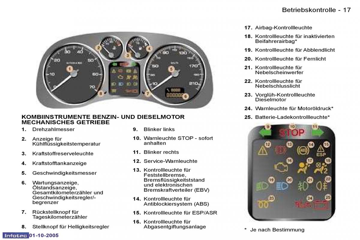 Peugeot 307 Handbuch / page 14