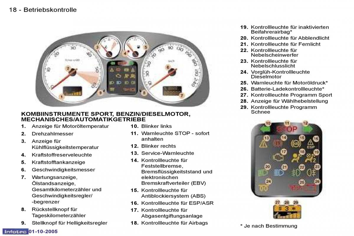 Peugeot 307 Handbuch / page 15