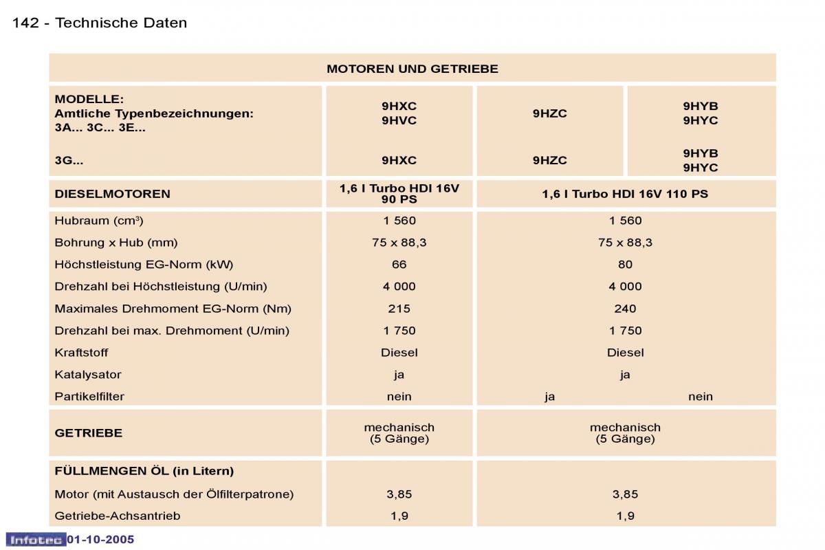 Peugeot 307 Handbuch / page 158