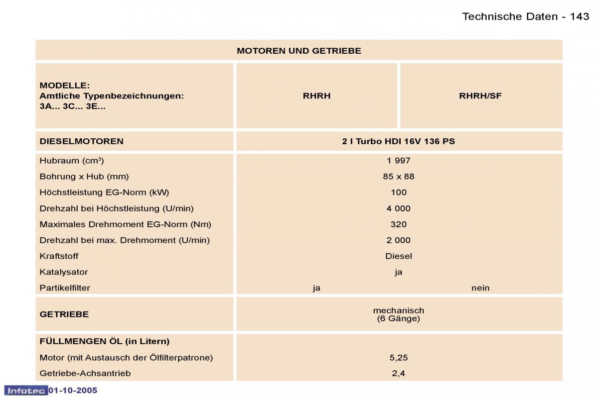 Peugeot 307 Handbuch / page 159