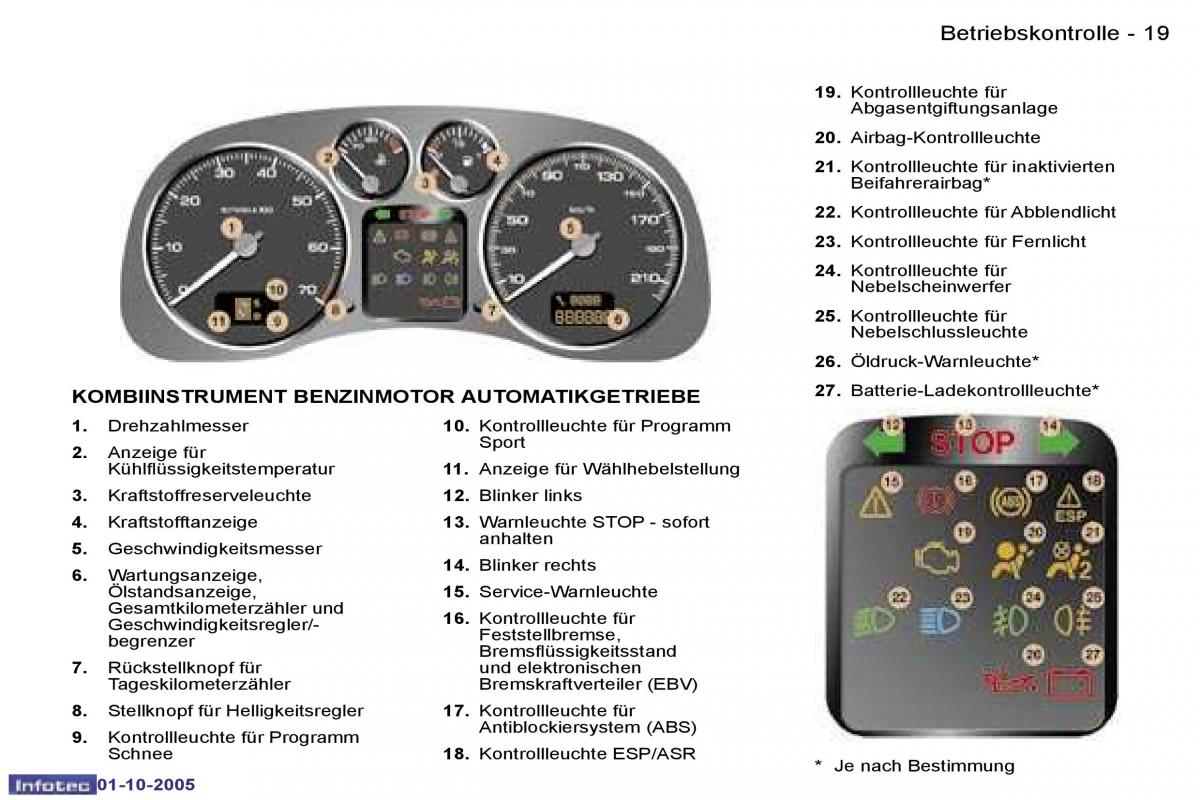 Peugeot 307 Handbuch / page 16