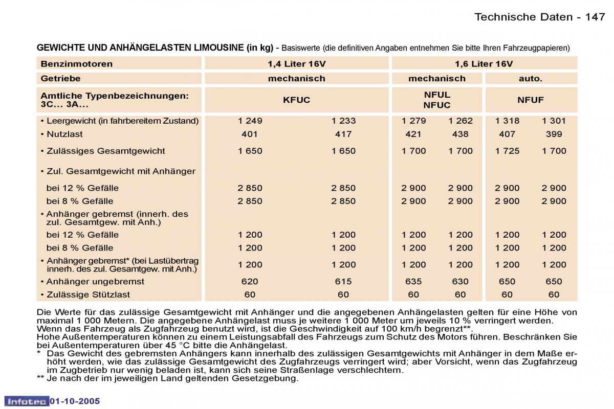 Peugeot 307 Handbuch / page 163