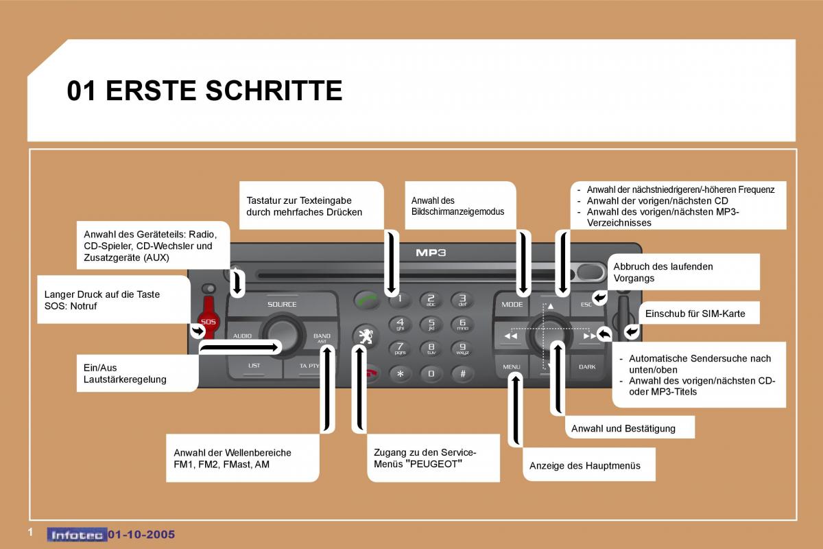 Peugeot 307 Handbuch / page 172