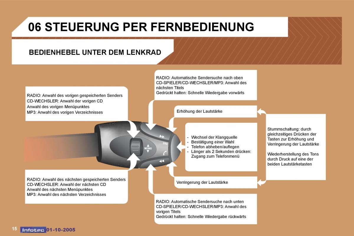 Peugeot 307 Handbuch / page 186