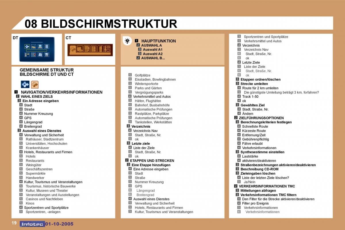 Peugeot 307 Handbuch / page 190