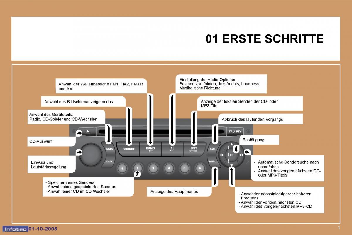 Peugeot 307 Handbuch / page 194