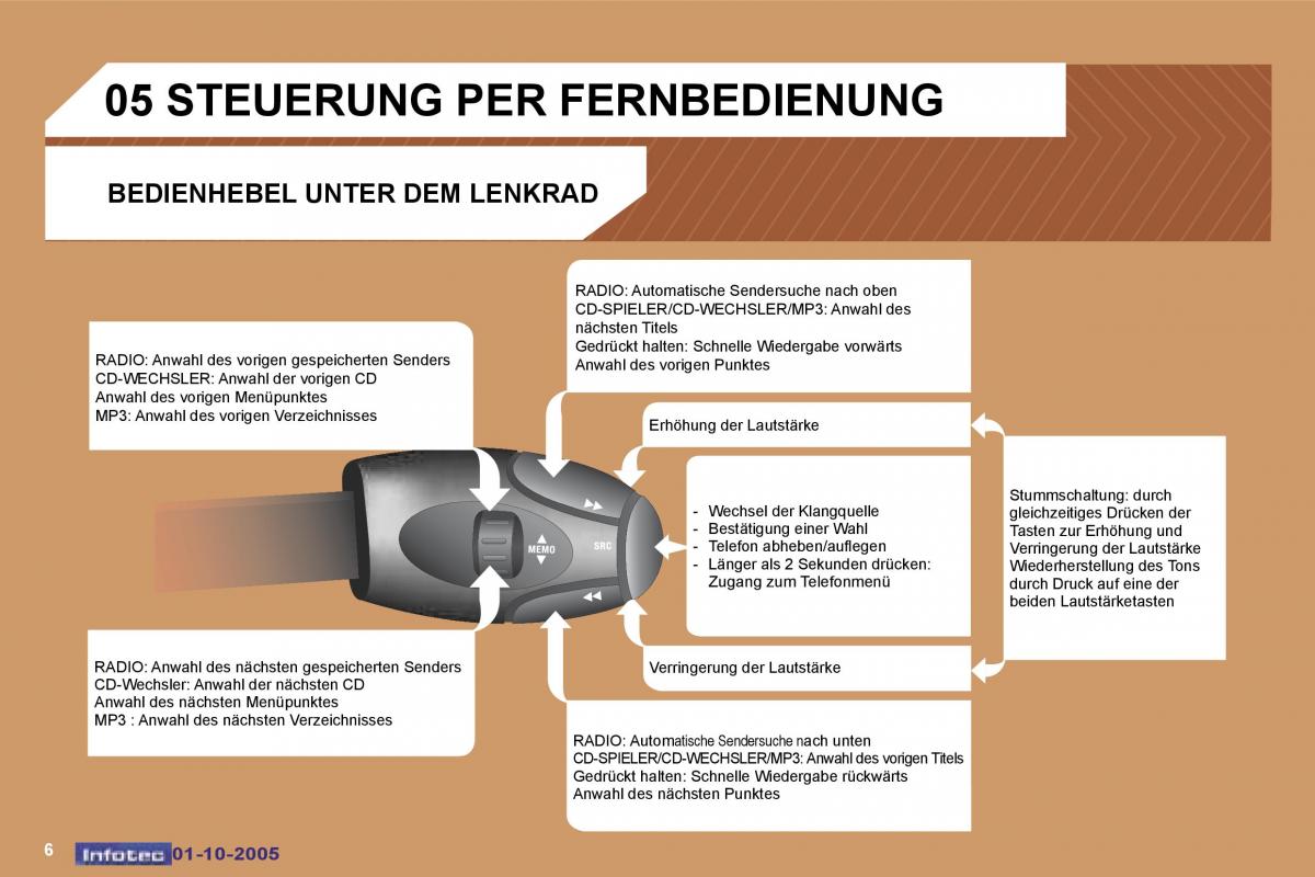 Peugeot 307 Handbuch / page 199