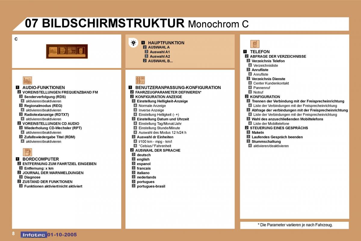 Peugeot 307 Handbuch / page 201